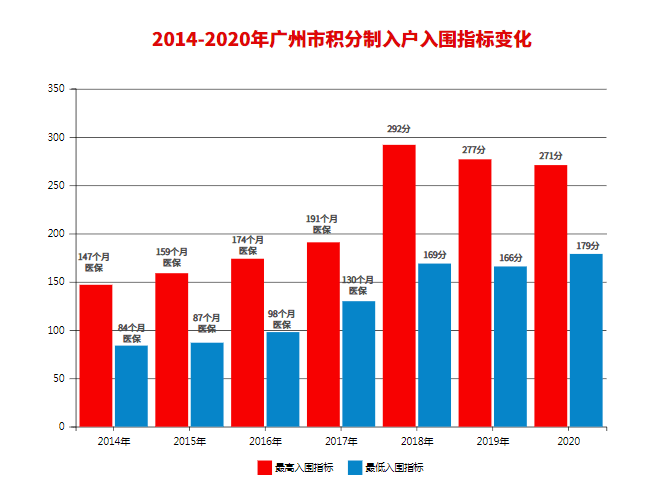 广州2021年新增人口_广州2021年地铁线路图