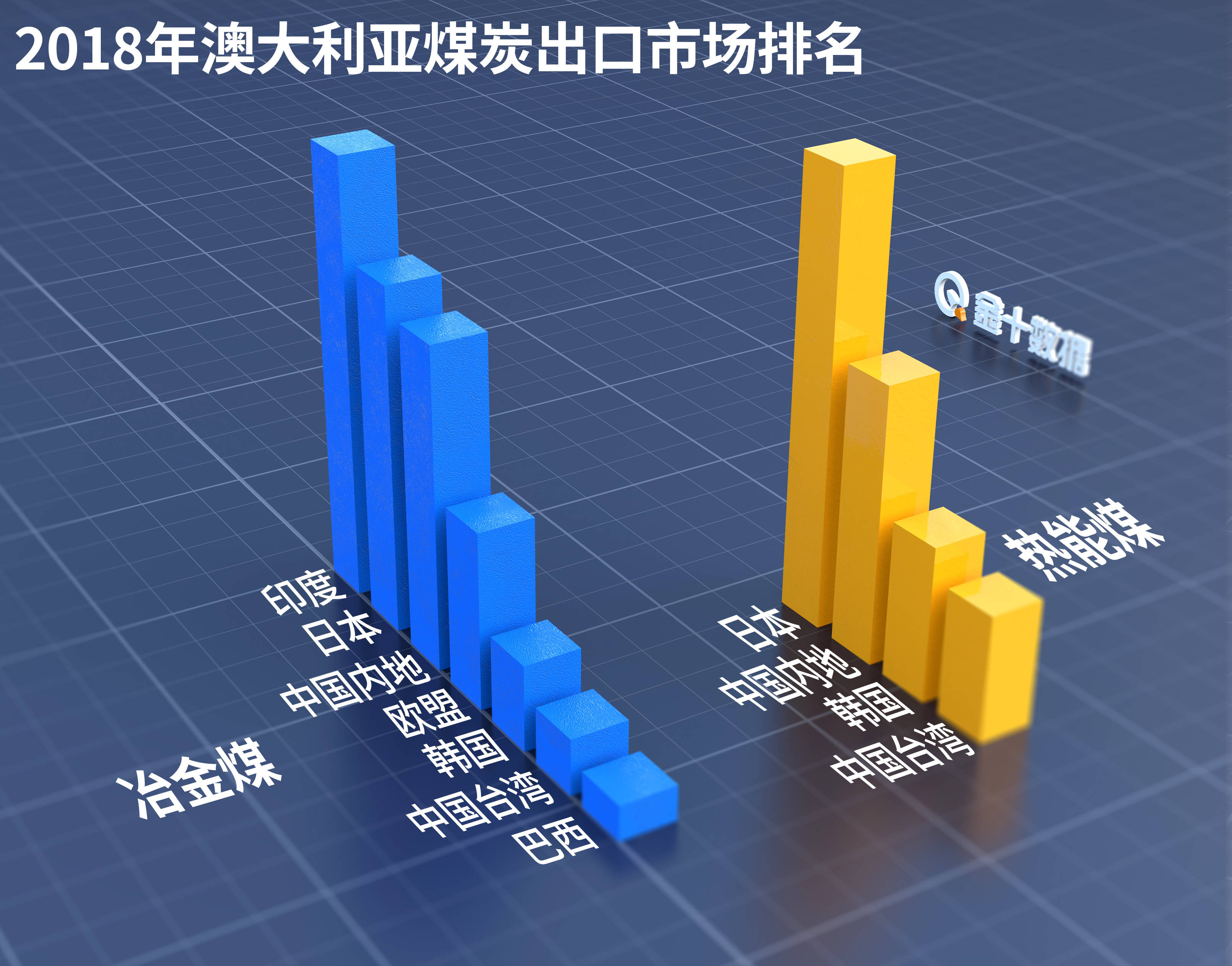 澳大利亚对华出口GDP_澳大利亚对中国出口