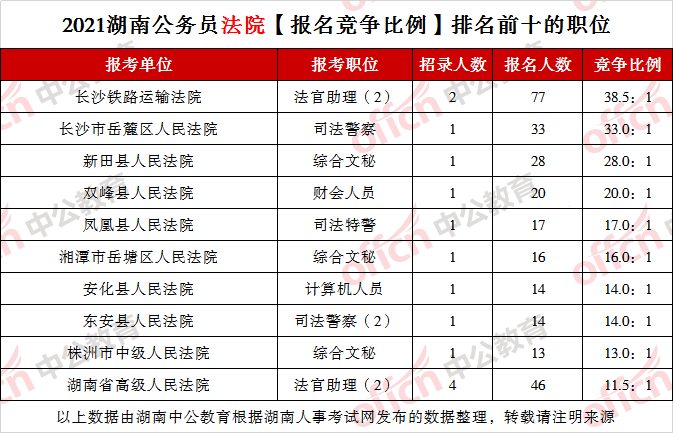 各省警察与人口比例排名_全国各省人口排名(2)