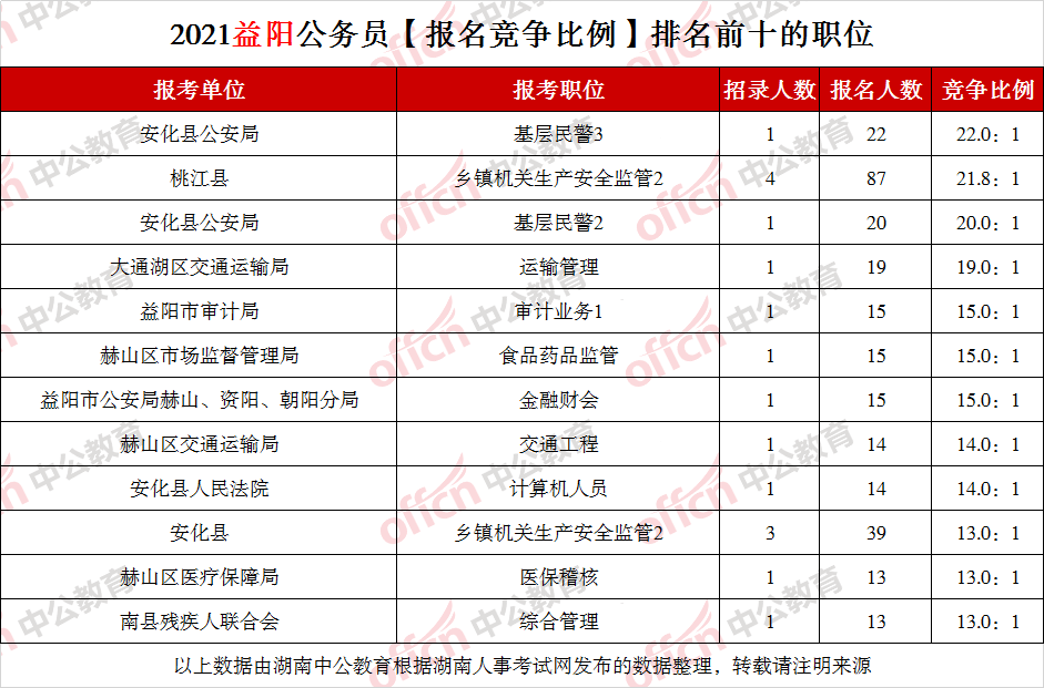 桃江人口数_桃江竹海图片(3)