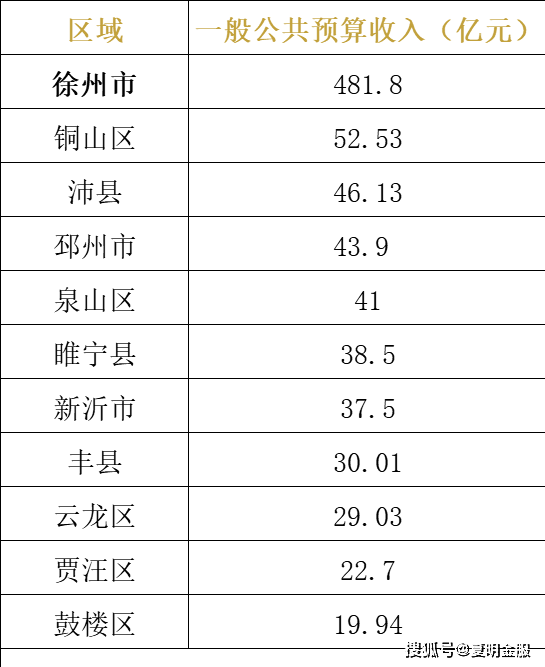 2021年江苏各县区gdp_薛之谦江苏2021跨年