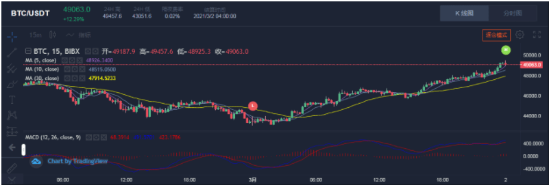 蜂蜜排行榜2021_2021高校毕业生薪酬排行榜,24所高校薪酬过万,7000元左右是主流