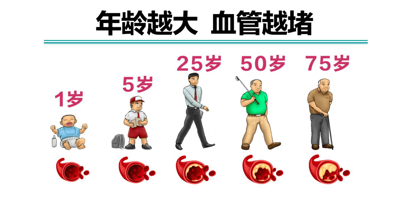 高血压并发症的根源究竟是什么?