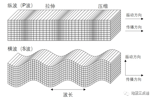 地震波 点亮地球内部的一盏明灯 传播