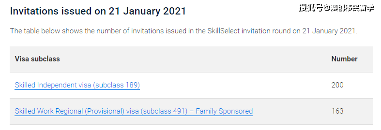 澳洲技术移民今年首轮eoi数据出炉 189签证200个 热门专业仅工程少量获邀 担保
