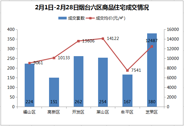 烟台人口人数_烟台多少人口