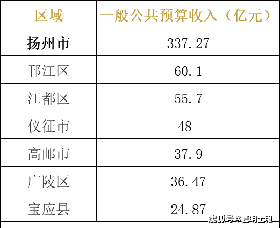 2021年淮安市各地区gdp_芜湖与淮安的2021年前三季度GDP来看,两者排名如何(2)