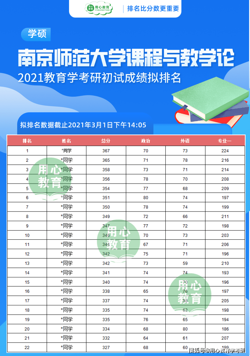 师范学院自考网_华南师范大学自考网_自考华南师范院校