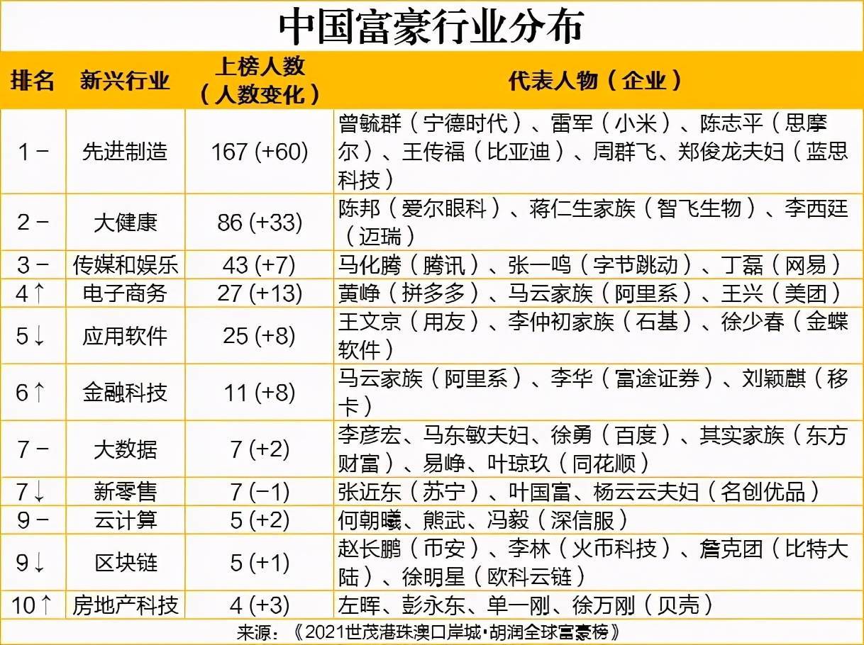 海南人口2021总人数口_海南人口分布图(3)