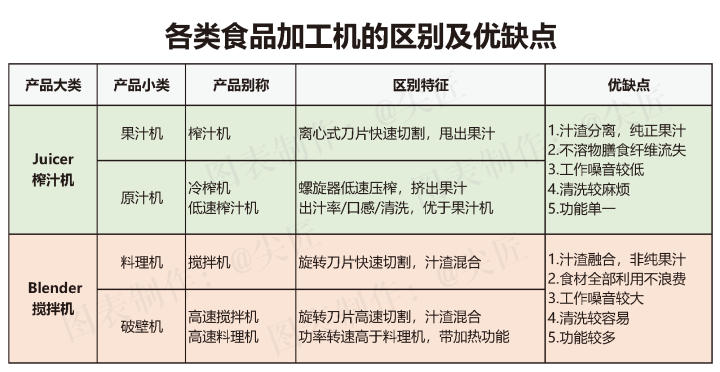 榜单|榨汁机哪个牌子卖得好？十大品牌爆款产品榜单透秘！天猫京东苏宁数据！