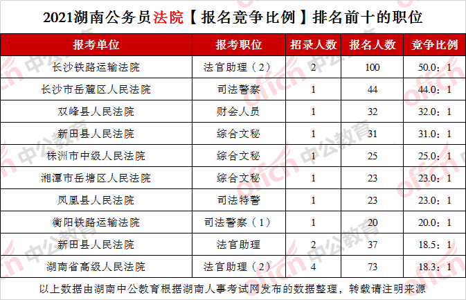 黄氏人口数量2021_深圳一社区3.2万人祭祖现场 共设3200桌(3)