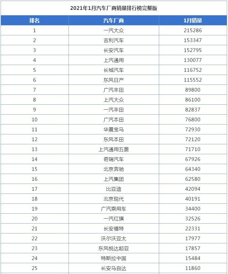 上汽排名_上汽大通g10(2)