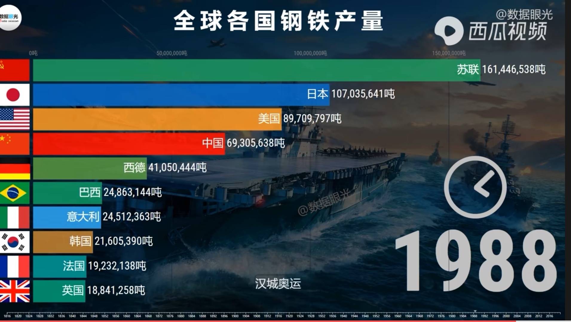 钢铁产量中国第一河北第二唐山第三