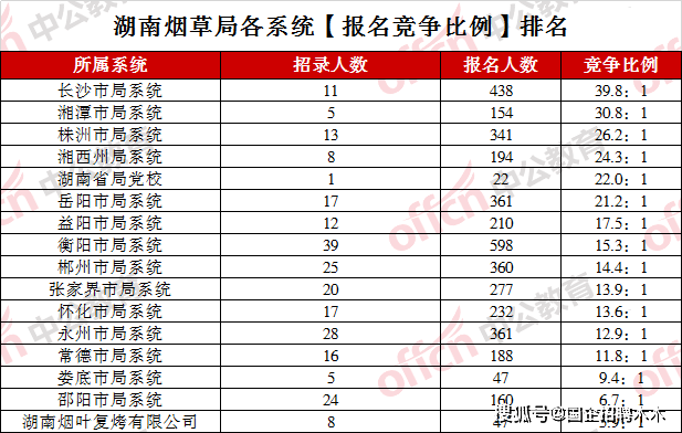 湖南省人口数量_第七次人口普查湖南省人口数量 人口结构及老龄化程度排名(2)