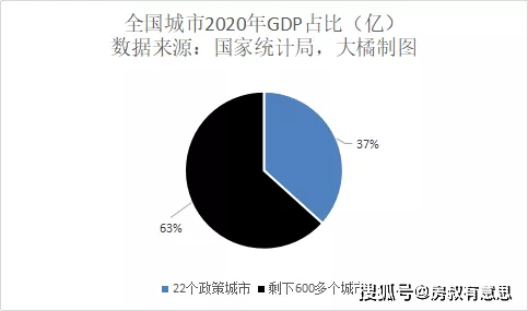 房价能为GDP贡献多少_第三产业对gdp贡献图