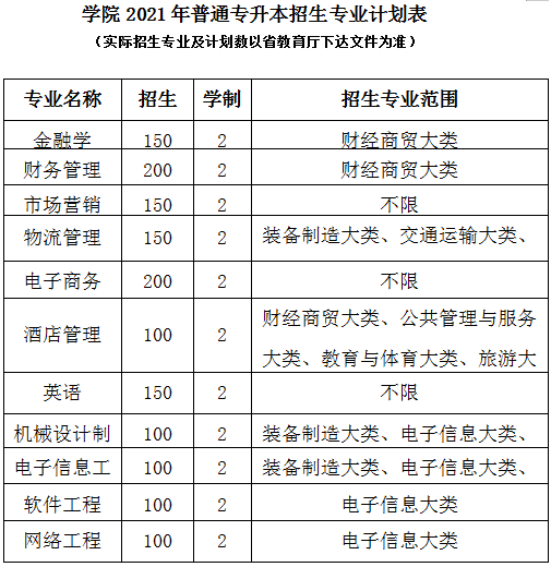 安徽2021年经济总量_2021年安徽高考试卷