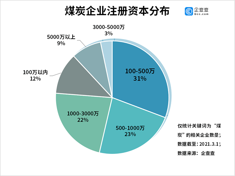 新泰市gdp与建成区面积的关系_收缩型城市,还有出路吗(2)