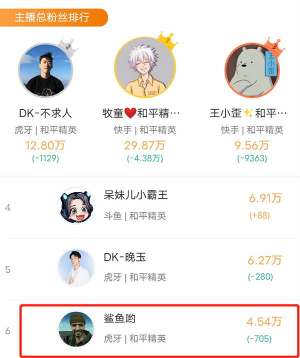 粉丝总排名_奥运金牌榜总排名2021(2)