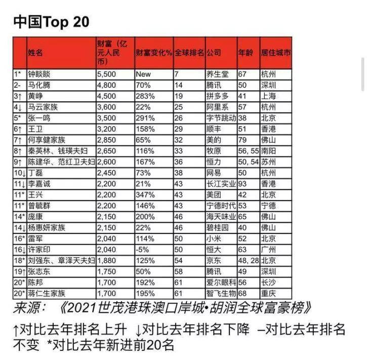 2021中国人口最多的县_中国人口最多的县级市 县 村(3)