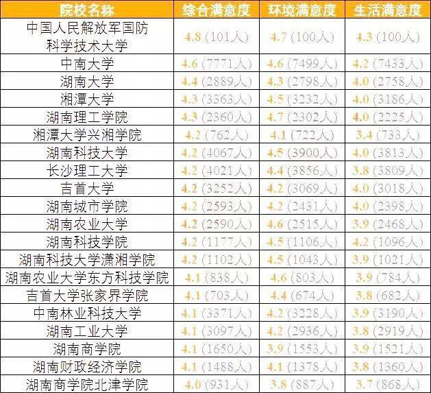 自考院校排名_自考主考院校