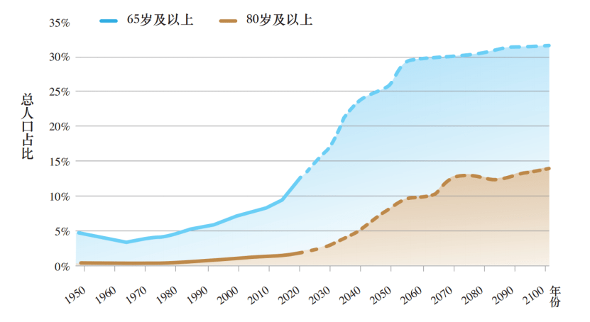 中国人口有多少_中国人口报告2020 少子老龄化挑战(2)