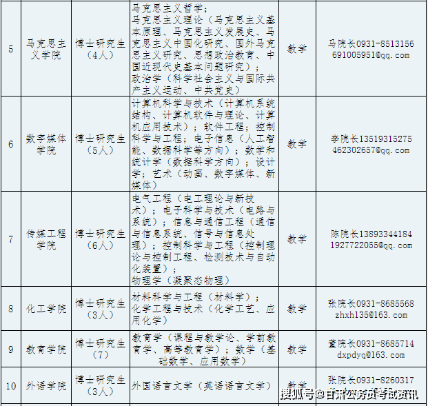 2021年兰州市人口_兰州市人口迁进图(3)