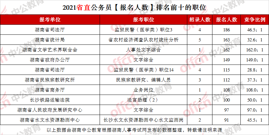 浏阳人口2021_有编 2021浏阳招教师398人,面试考核公告(3)