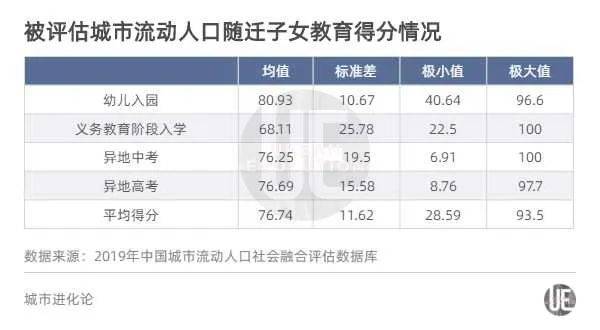 今年会限制人口流动吗_我今年发育正常吗