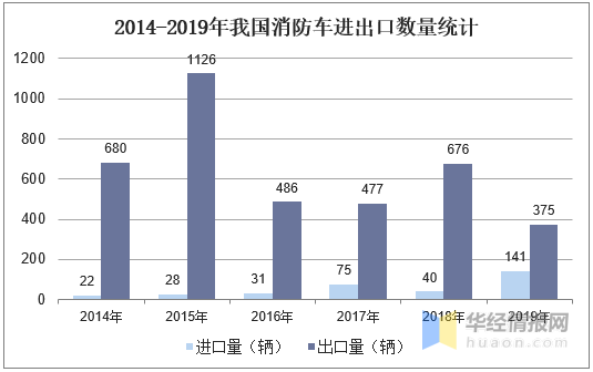 中国进口车如何统计GDP_中国gdp增长图