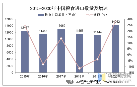 中国进口美国粮食金额 1b7de48bc359428eb3924a78c077b508.png