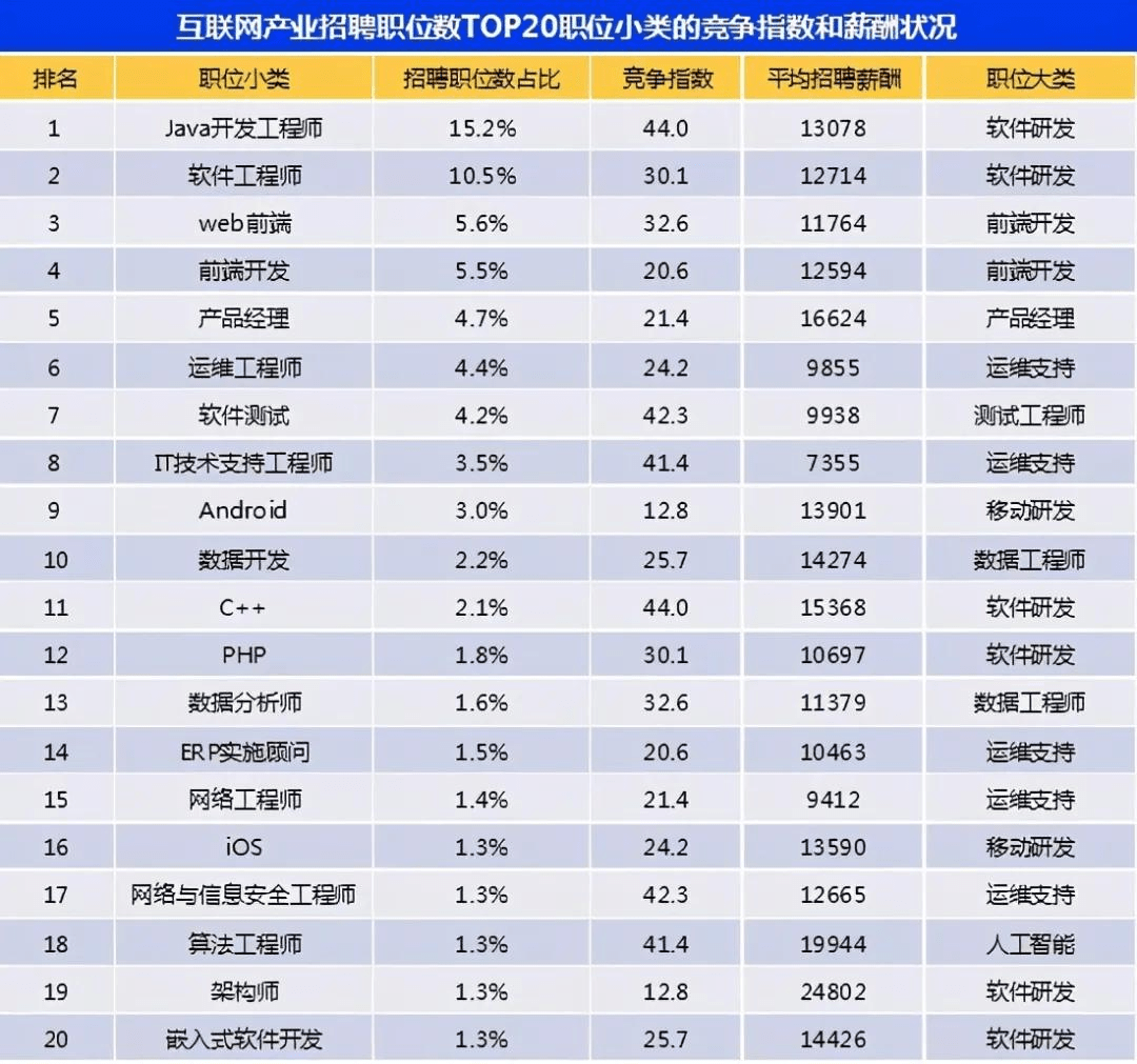 招聘网站排名_招聘广告