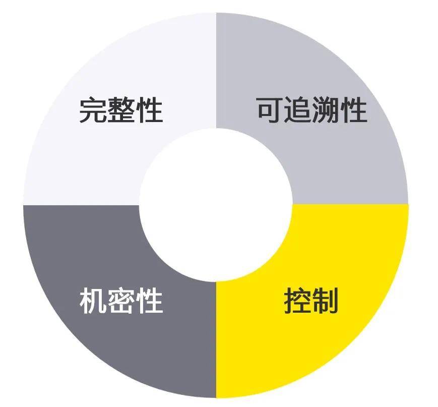 风险|RPA技术的安全性与RPA在网络安全领域的实践