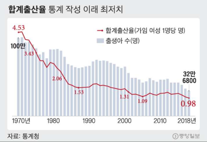 韩国人口数量excel输出_韩国人口比例图