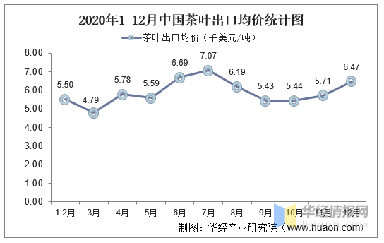 2020年中国茶叶行业GDP_中国gdp2020年(3)