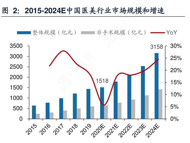 人均观念_中国人均寿命变化图(3)