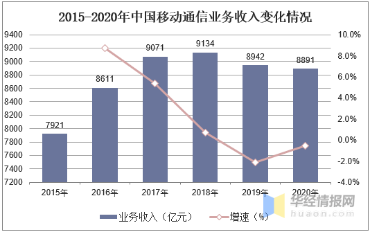 中国分市流动人口流动特征数据_中国人口老龄化数据图(2)