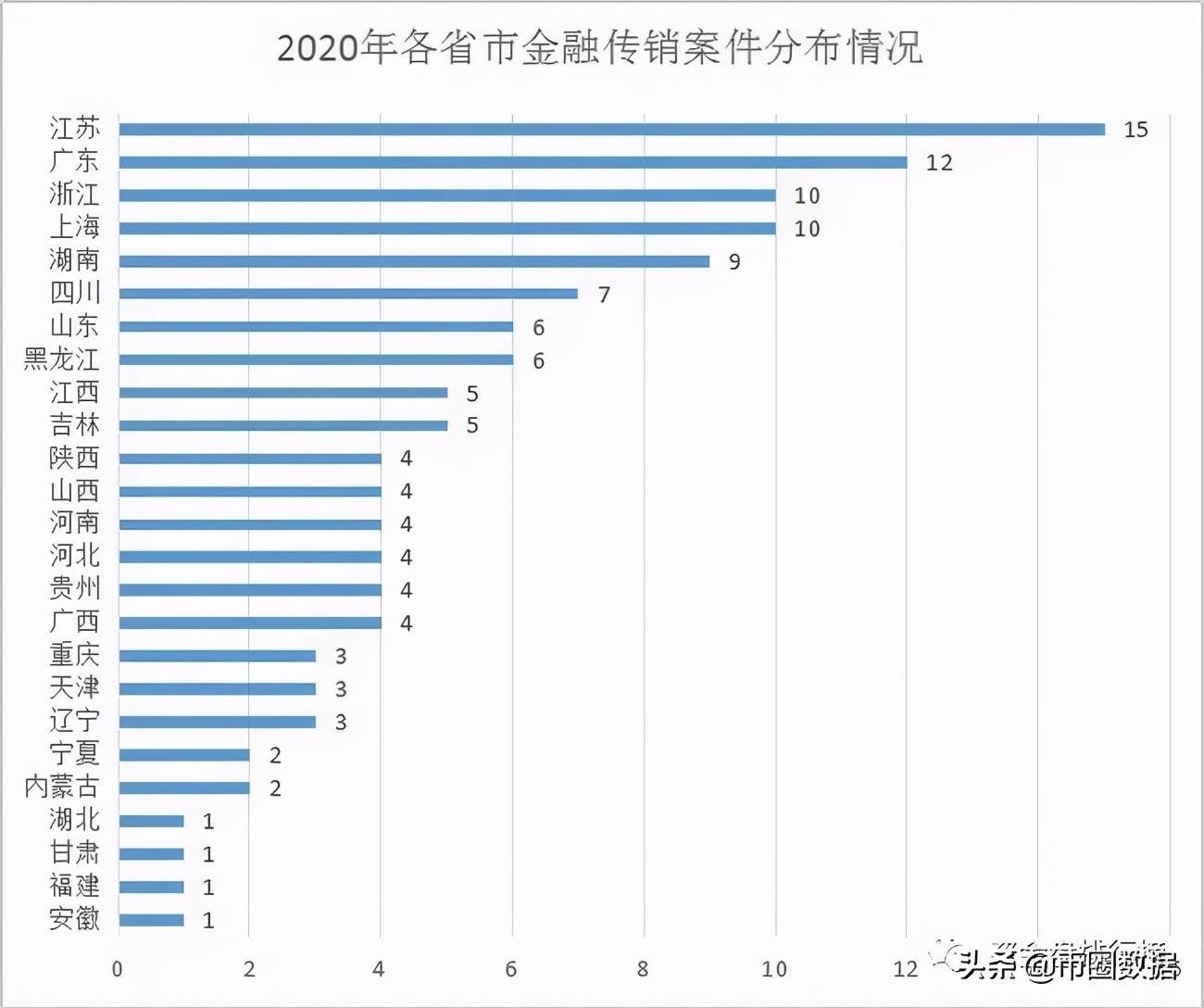 重磅虚拟特权下的骗局2020年重大传销案件名单