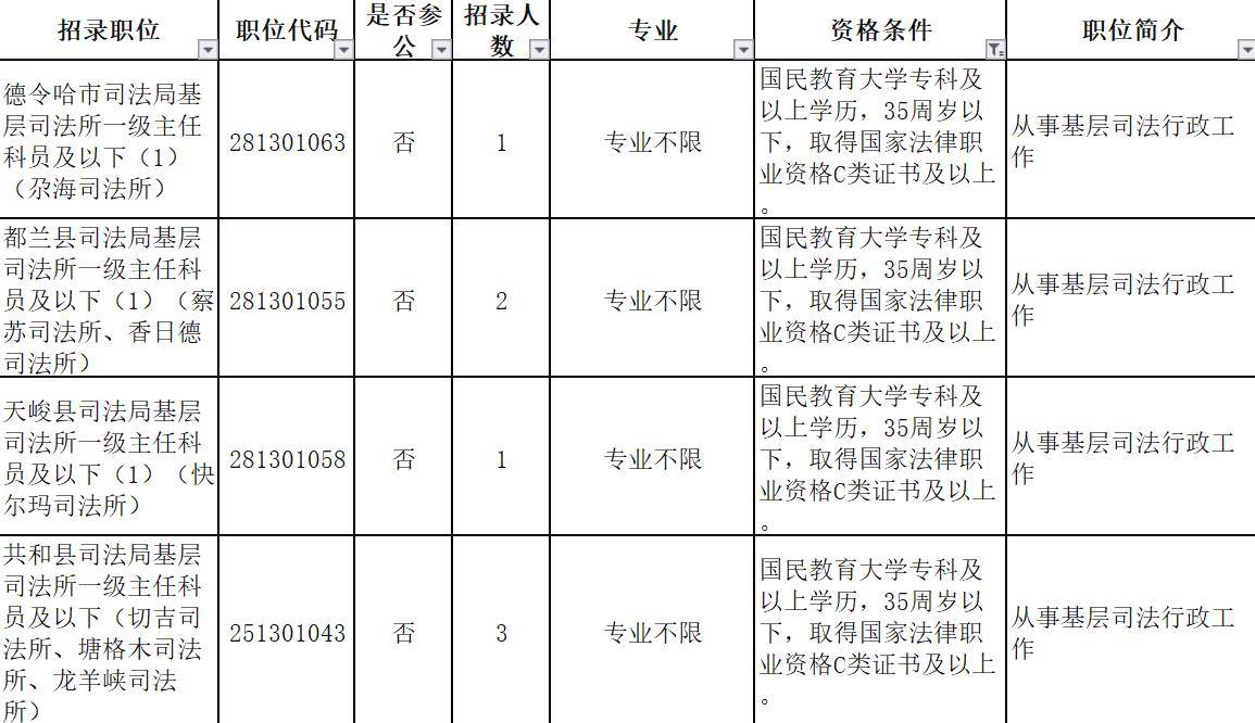 青海省人口2021_青海省有多少人口