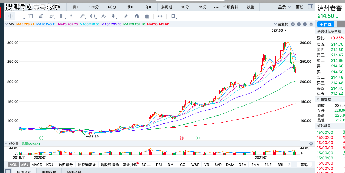 gdp通不过单位根检验怎么处理_GDP的对数通过EVIEWS的单位根检验,图像明明不平稳,检验确实0阶单整(3)