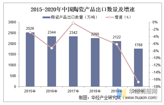 我国城市人口供应粮价格变动_夜晚城市图片(2)