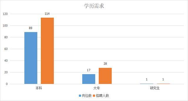 龙海人口数_竞争比116 1 往年龙海报名人数全市第三