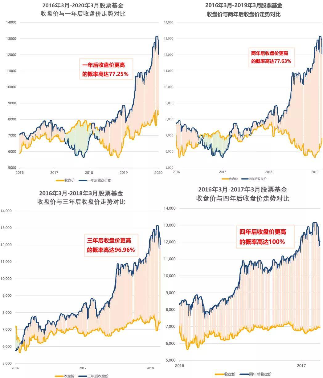 谈球吧体育长期投资到底有多长？长期投资就能获得财富增长吗？(图2)