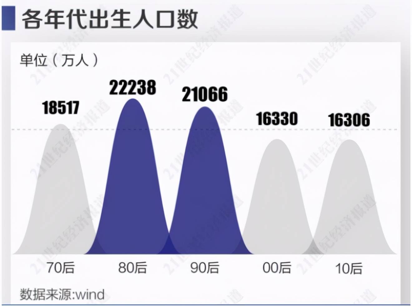 2090年中国人口预测_中国人口总人口预测