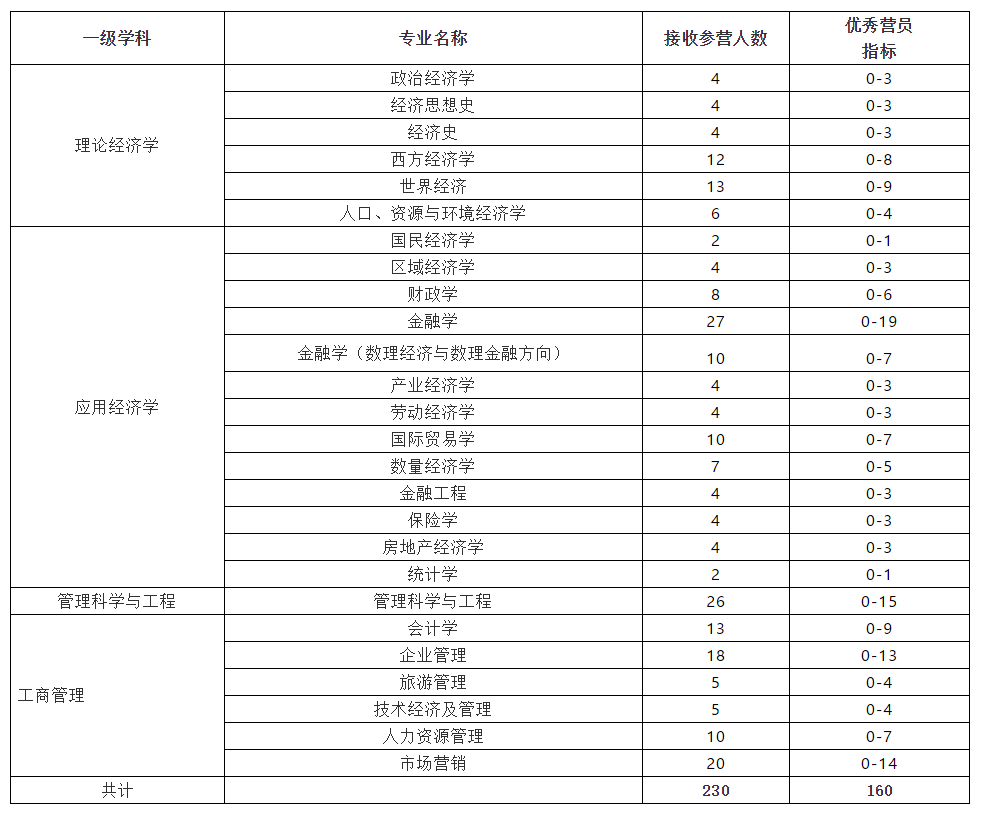 人口学校活动记录_华南师范大学男女同学牵手被 严肃批评 图(3)