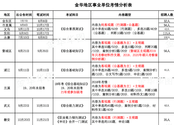 哪些算事业单位 d4345bdd91b04912b92f3961855aa5f4.png