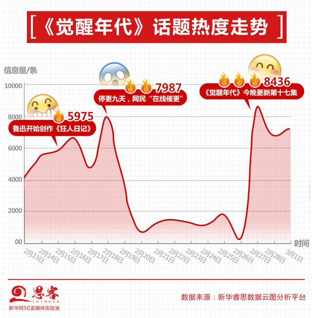 侯京健 觉醒年代 饰青年毛泽东浩瀚书海铸就伟大智慧 环球财经