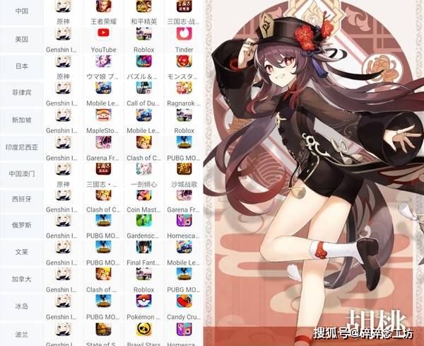 老外看原神胡桃视频大呼“忍者”，网友：这是中国的！_搜狐网