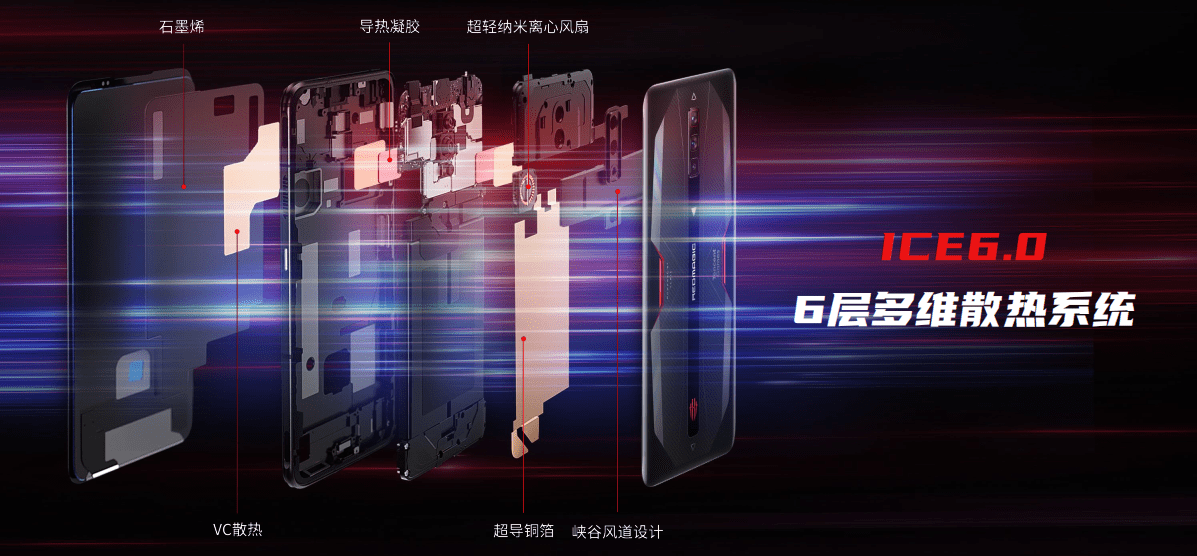 内存|165Hz高刷屏幕18G内存自带风扇！腾讯红魔游戏手机6系列发布3799元起！