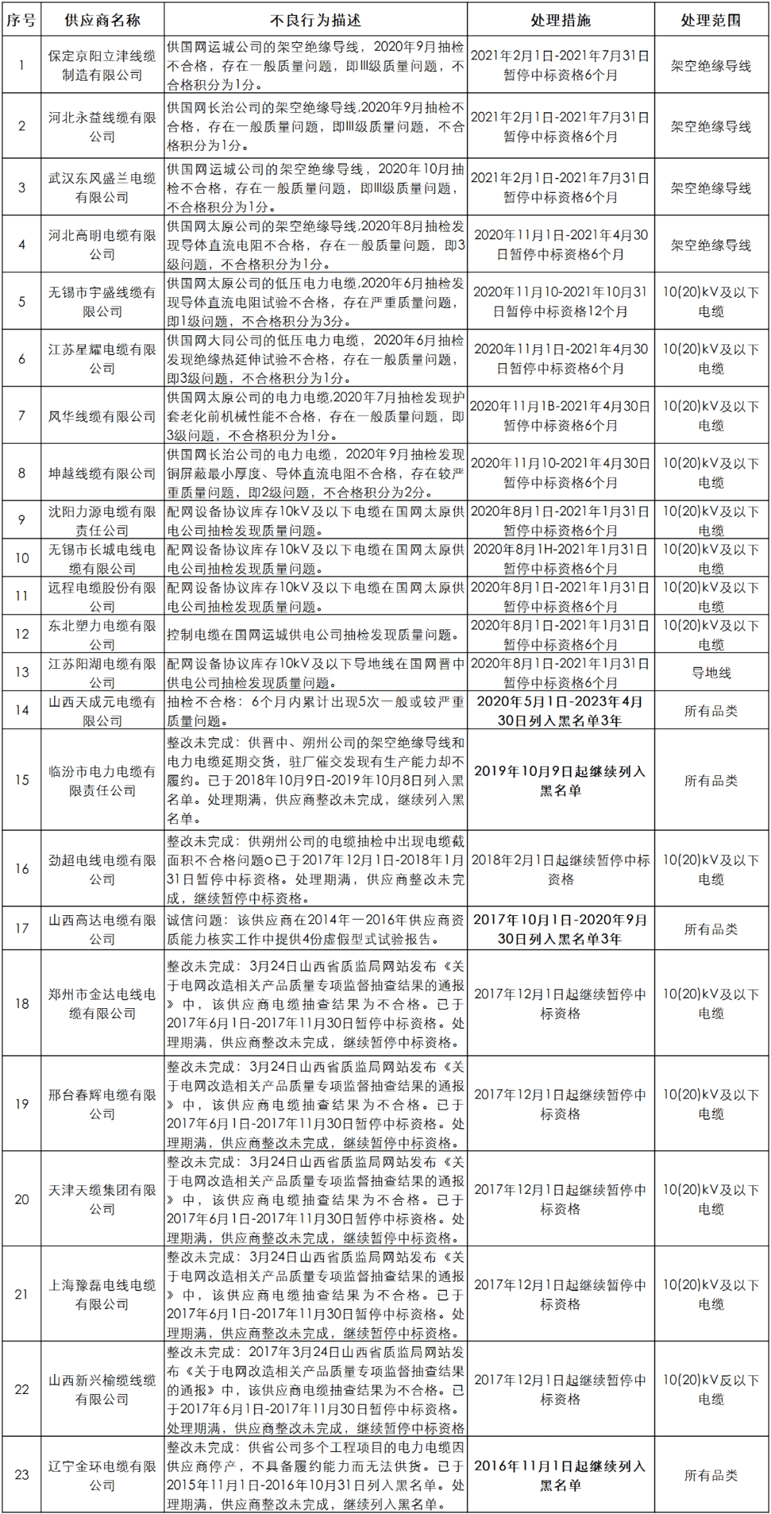 山东1-9月gdp2021_山东省上半年GDP增长9.7 物价水平连续8个月回落(3)