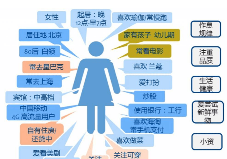 什么是数据运营 02eb3283f84b4d69aecaf6c566ea55da.png
